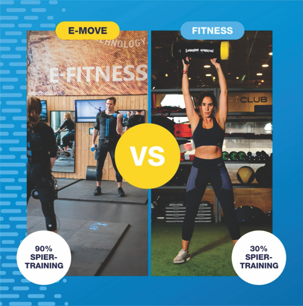 E-Move is een revolutionaire fitnessmethode die 90% van alle spiergroepen traint in slechts 20 minuten! 